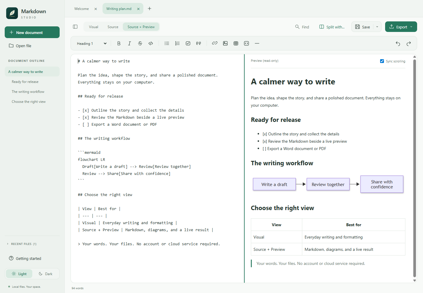 Markdown Studio in Light theme with editable Markdown beside a read-only live preview showing a Mermaid flowchart and table.